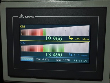 اندیکاتور دو کاناله